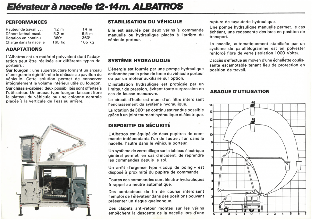 Description fiche technique de l'Albatros