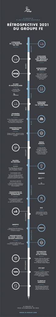 France Elévateur infography 2021